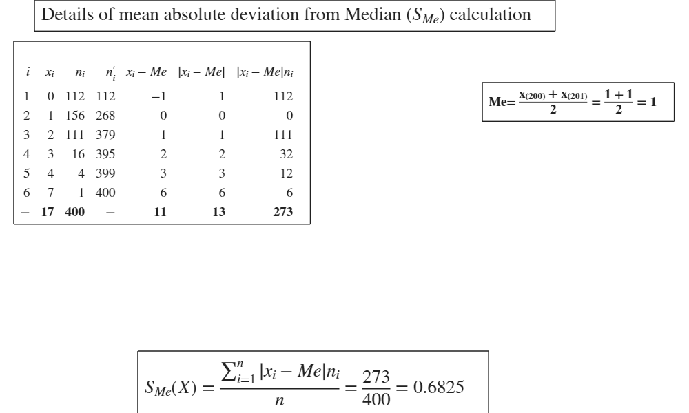 Click here for the graphical output of this example (link to Ro.S.A. website)